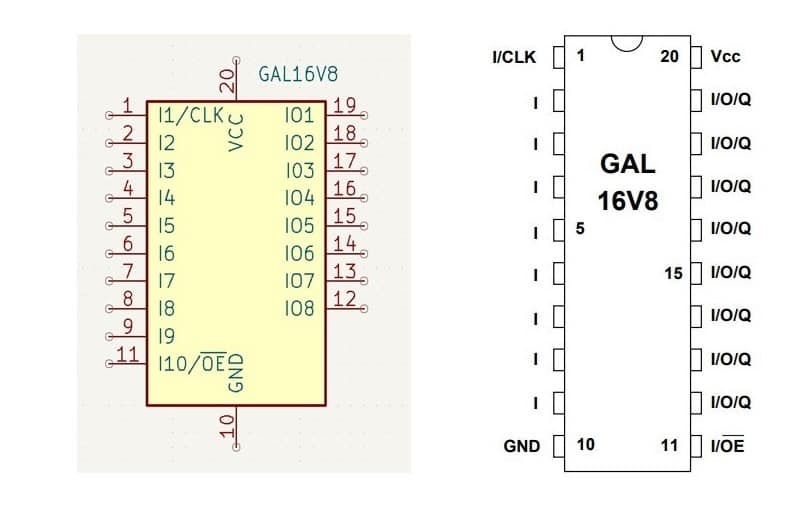  Representations of GAL16V8 Device